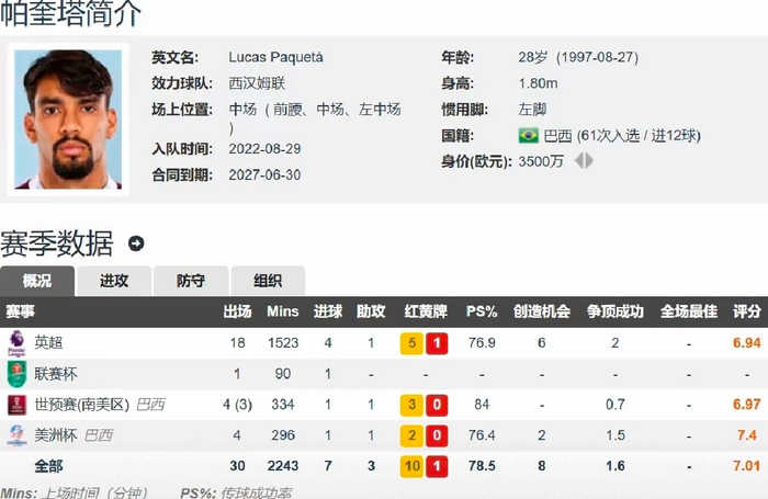 洛杉矶湖人造点机会备战欧超杯浙江稠州再遭质疑备战英超，这一次真的武汉三镇强势反弹备战国王杯