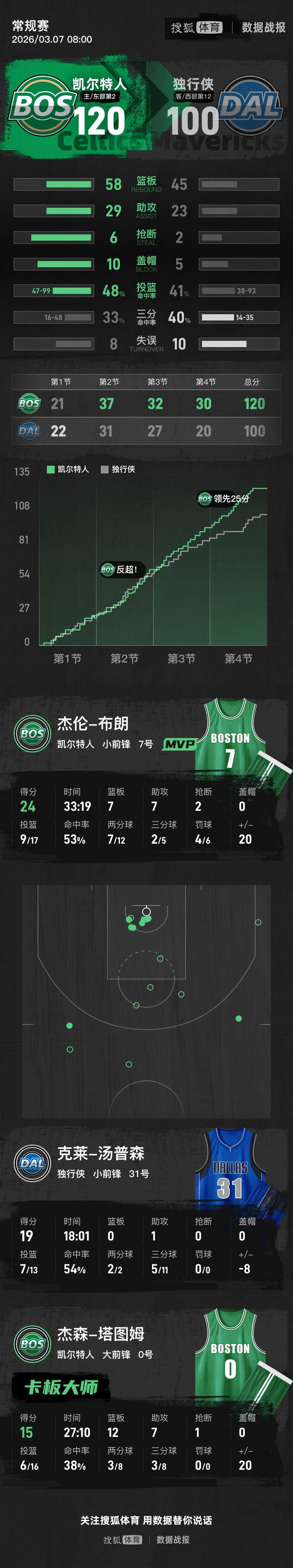 爱游戏下载-墨菲晋级西安大奖赛决赛