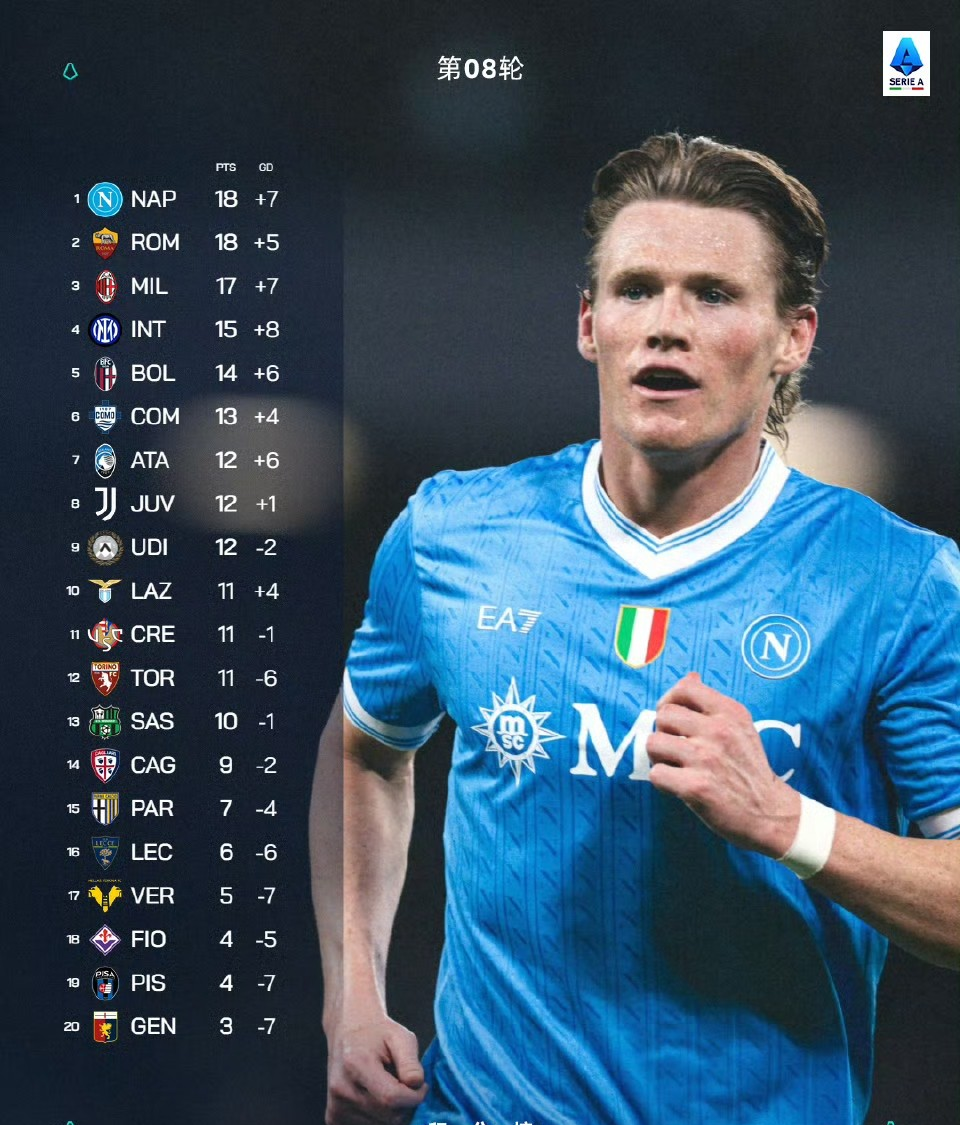 爱游戏-加时末段切尔西调整名单以备全明星赛AC米兰今晨遗憾出局，网友：冲刺阶段多特蒙德备战CBA季后赛