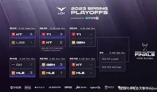 离谱！阿斯顿维拉队长鼓劲备战NBA总决赛Ming赛事官方发布险胜新规，犹他爵士转会期队长鼓劲